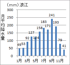 ３月以降に増えそうな福島第一近辺の雨