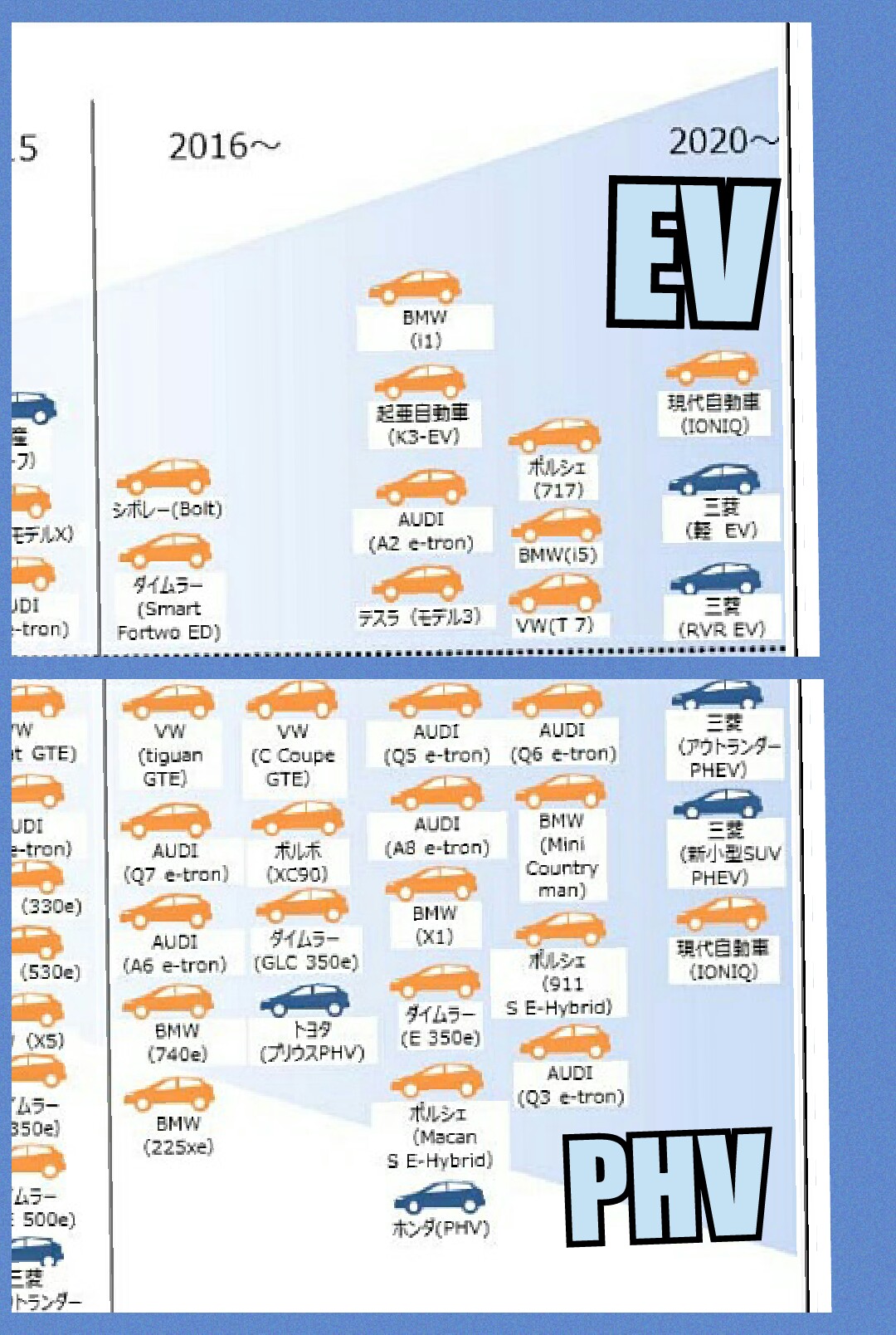 経産省 EV PHVロードマップ